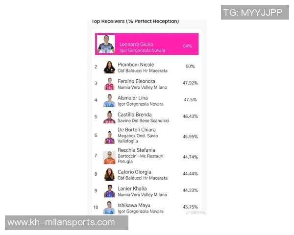 实时新闻权威发布全球排球实力榜单揭晓各国队伍排名一览